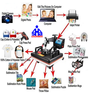 Sublimation Products